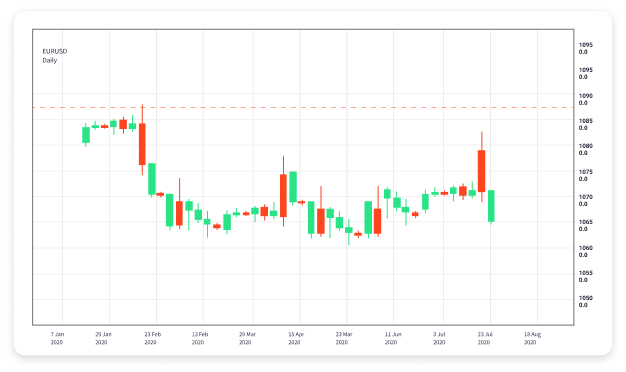 The Ultimate Guide to Forex Trading with Online Brokers 1747900579 The Ultimate Guide to Forex Trading with Online Brokers 1747900579