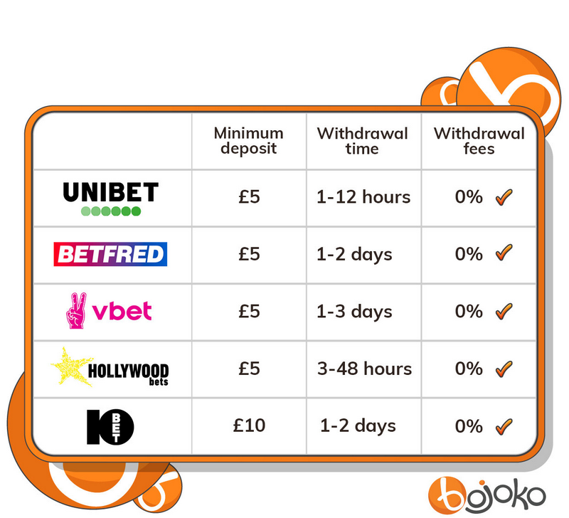 I migliori siti di scommesse in Italia (aggiornato a dicembre 2025)